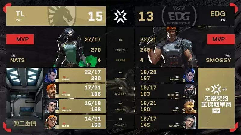 2025无畏契约巴黎全球冠军赛:TL 2025无畏契约巴黎全球冠军赛:TL