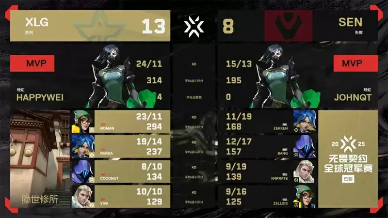 2025无畏契约巴黎全球冠军赛:XLG 2025无畏契约巴黎全球冠军赛:XLG