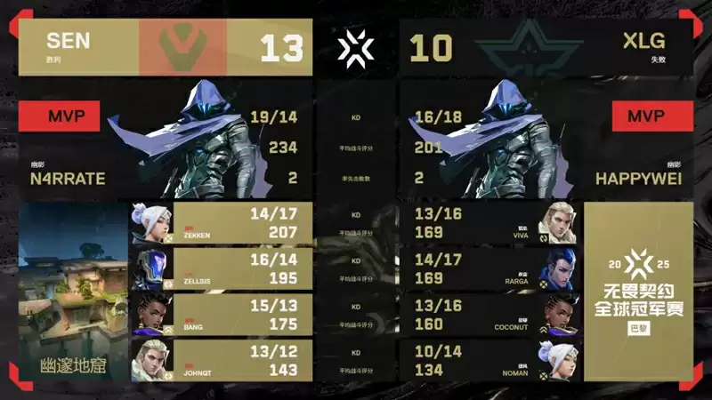 2025无畏契约巴黎全球冠军赛:XLG 2025无畏契约巴黎全球冠军赛:XLG