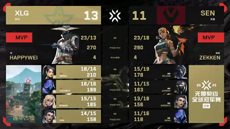 2025无畏契约巴黎全球冠军赛:XLG 2025无畏契约巴黎全球冠军赛:XLG