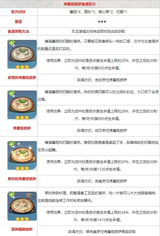 原神烤蘑菇披萨成品展示