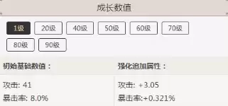 进阶培养材料需求