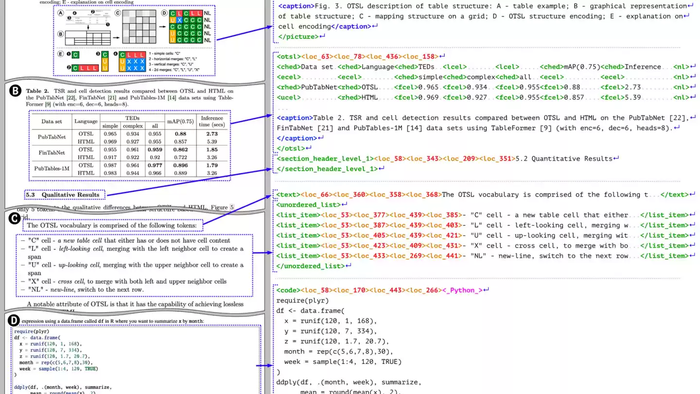 IBM发布轻量级文档处理模型Granite-Docling-258M
