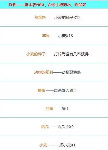 迷你世界创造版怎么合成东西