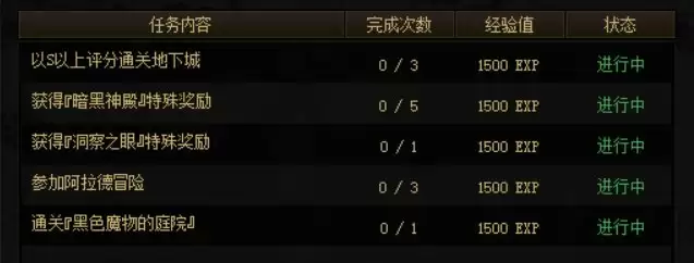 DNF阿拉德探险记第四季怎么升级