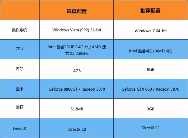 枪火游侠配置要求