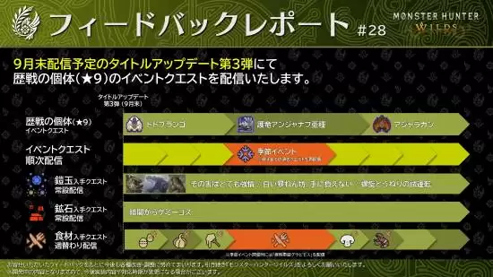 怪物猎人：荒野9月底迎第三次免费大更新