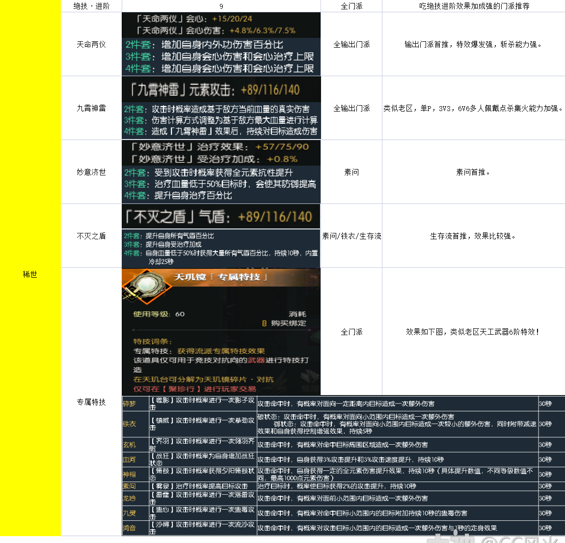 天玑镜收集界面