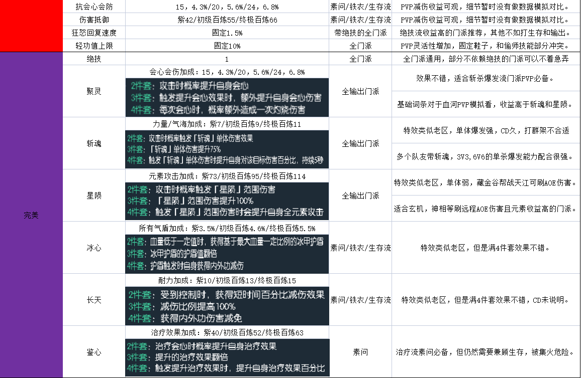 天玑镜属性对比图