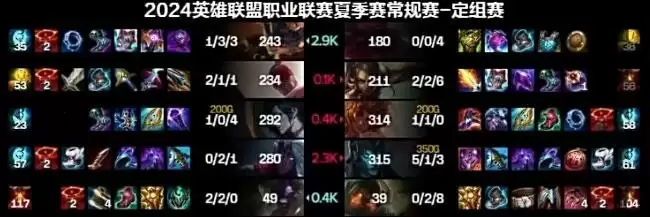 LNG官方回应Gala卡幽梦Bug事件