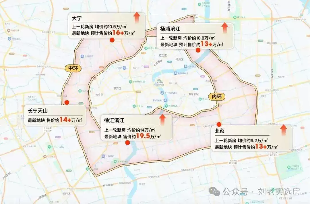 上海土地市场情况