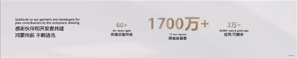 华为鸿蒙5终端突破1700万台