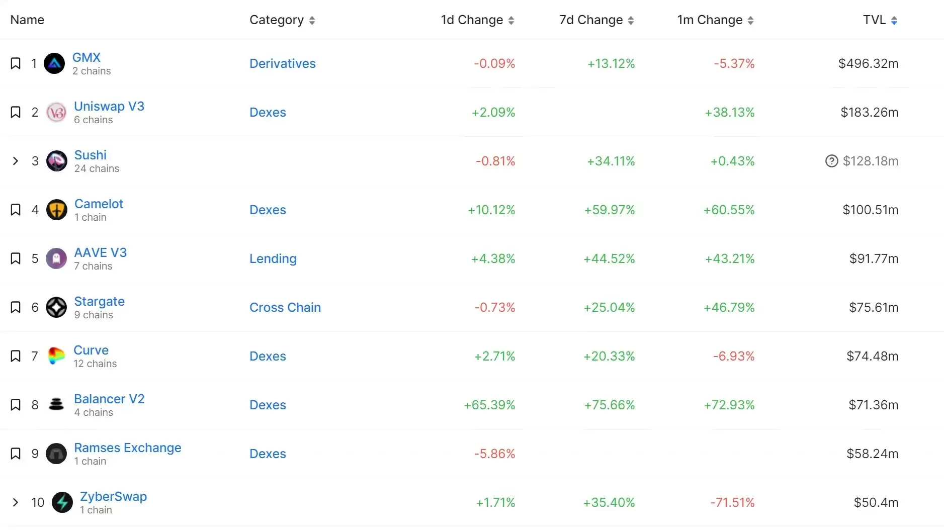 Arbitrum空投新手指南：一文读懂以太坊二层项目Arbitrum