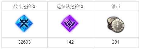 命运方舟变装任务全攻略:从收集到变装的完整指南