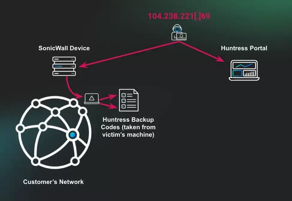 某工程师在桌面上以明文存储