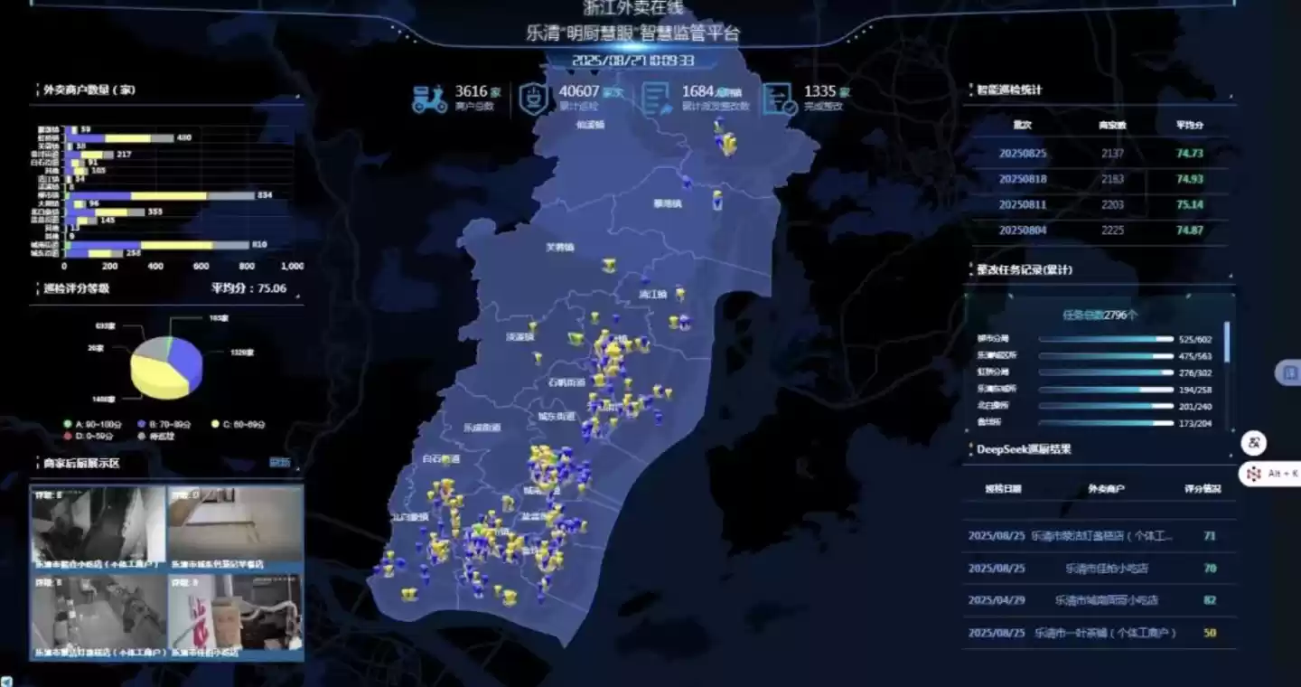 温州乐清推出全国首个外卖后厨AI监管系统