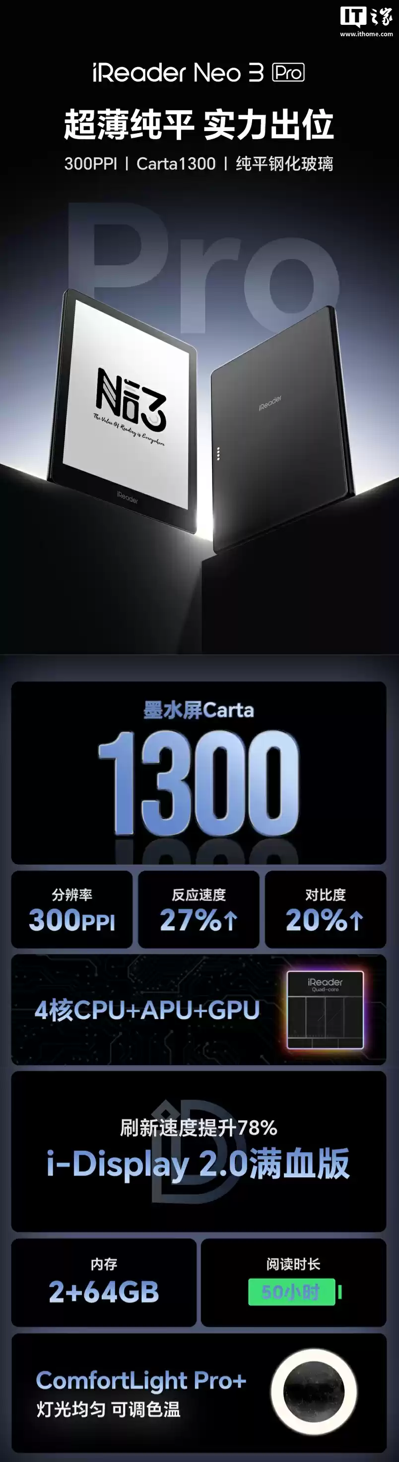 掌阅 iReader Neo3 Pro 黑白墨水屏电纸书上架:6 英寸 Carta 1300 面板、1800mAh 电池,1099 元