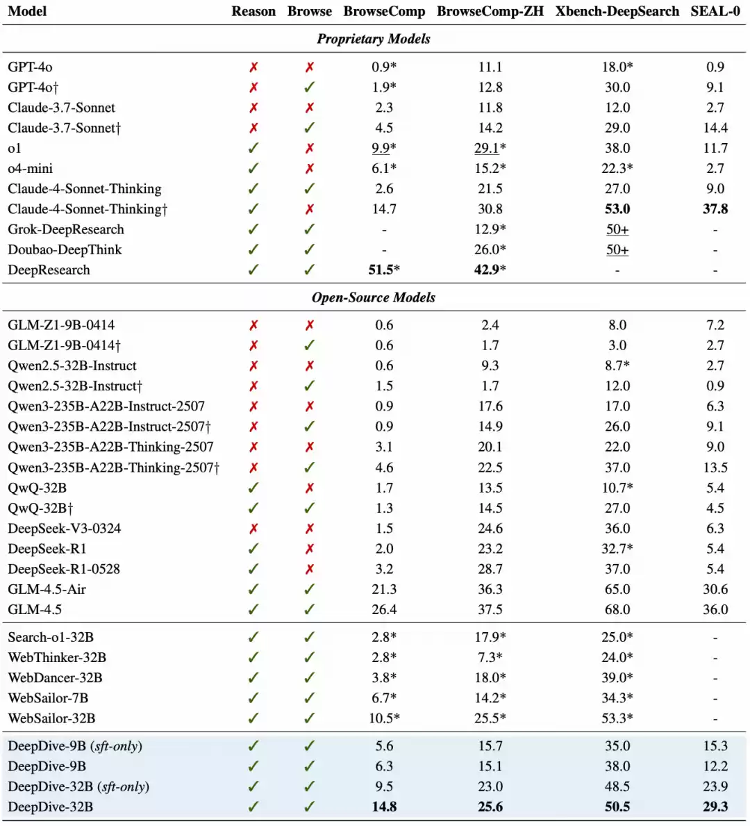 深度搜索基准测试结果