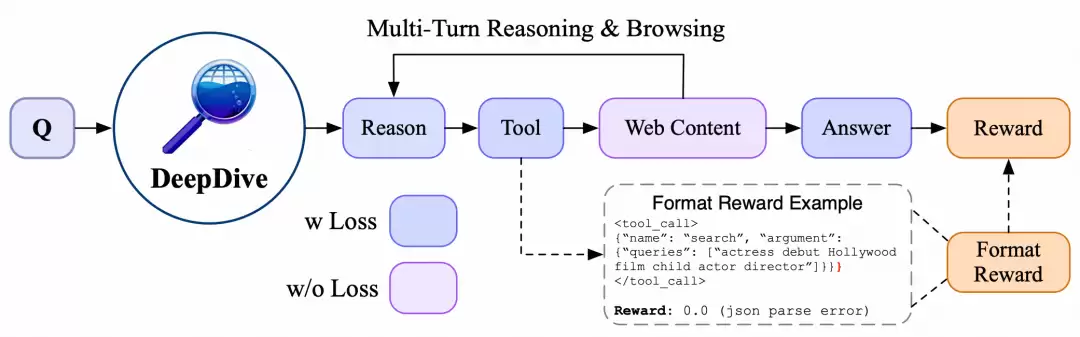 多轮RL训练架构