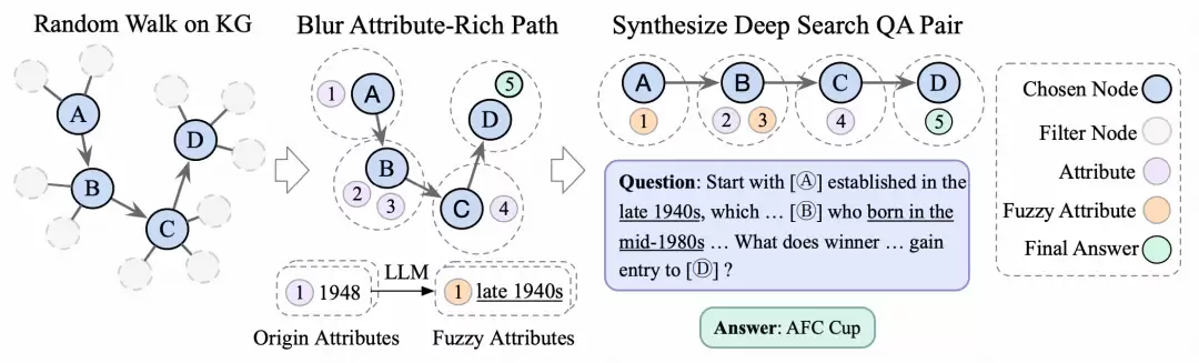 知识图谱数据合成流程