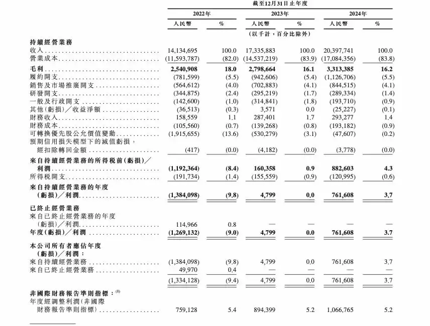 京东工业财务数据图表