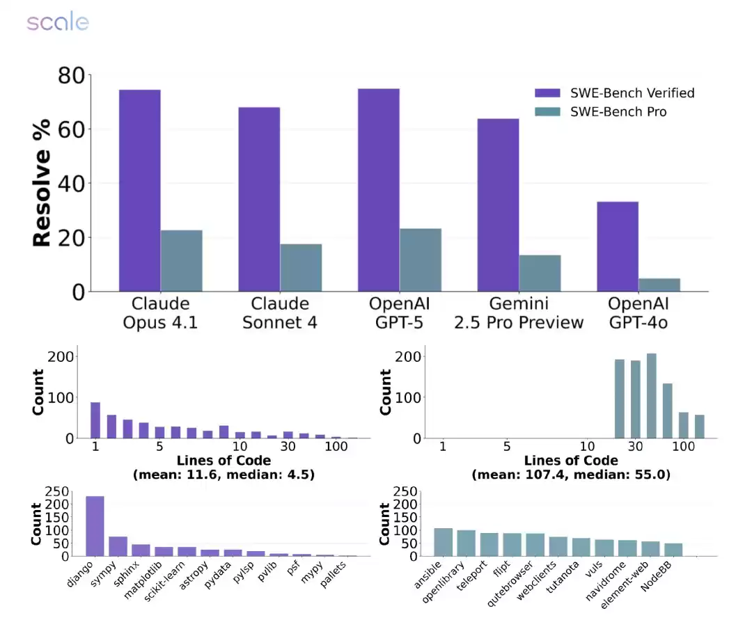 AI模型总体表现对比
