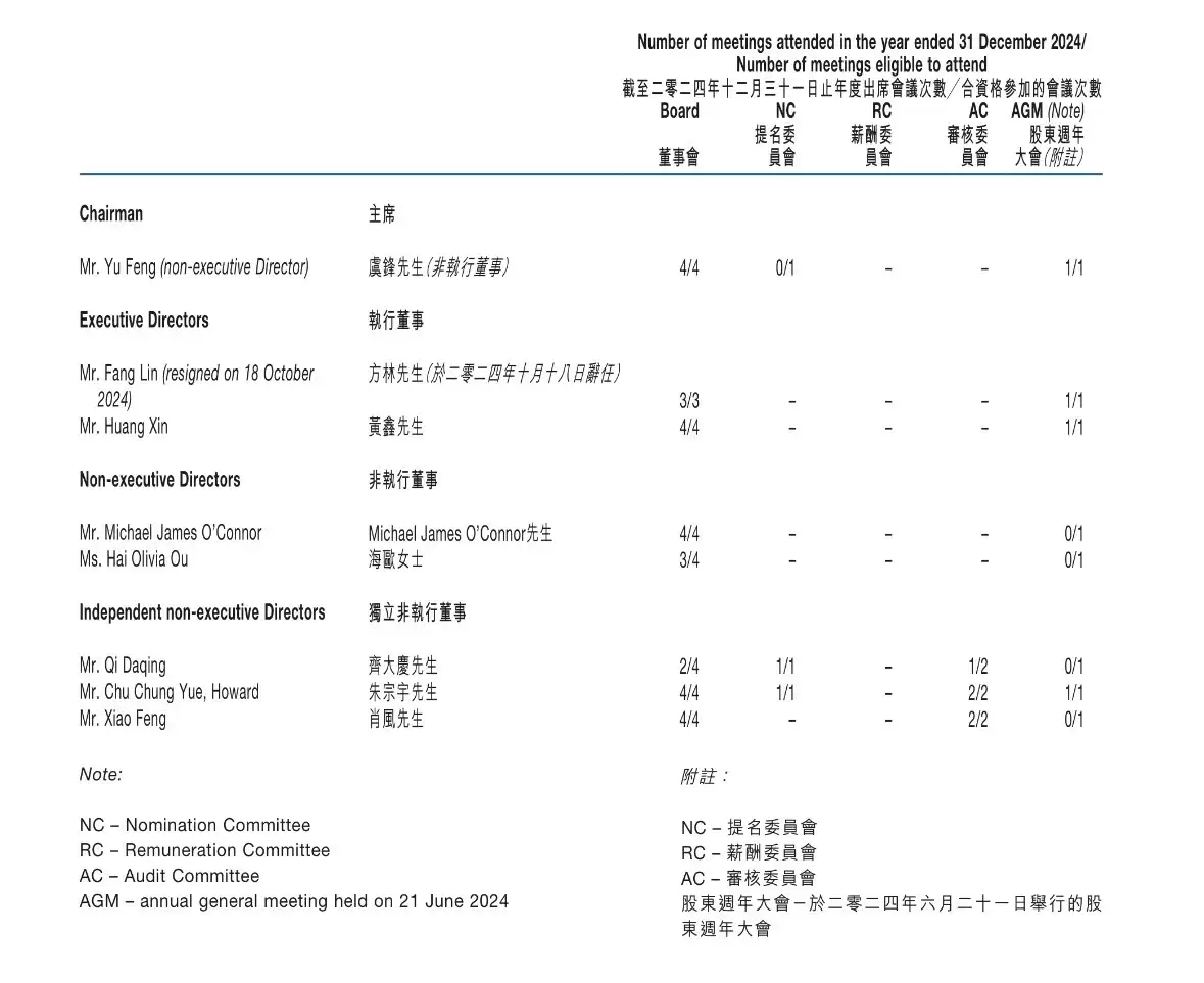 云峰金融董事成员