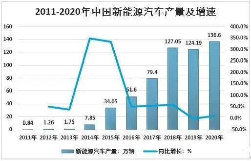 小米SU7不同版本配置对比