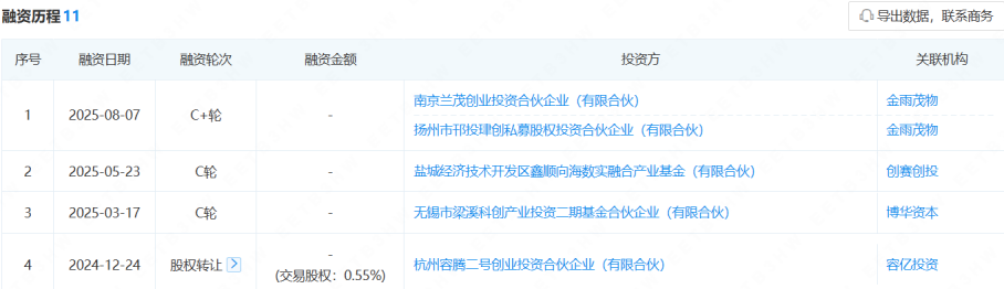 企业融资情况