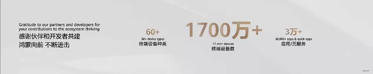 华为鸿蒙生态突破：设备超1700万，推百亿级天工计划