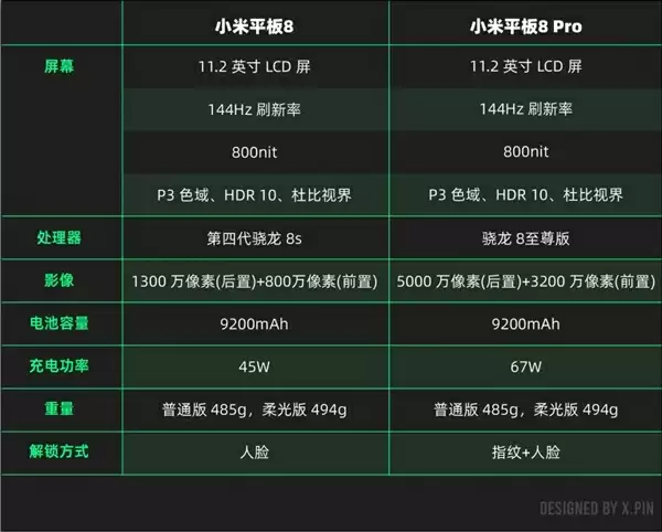 标准版干翻上代Pro：小米用苹果思维做安卓平板