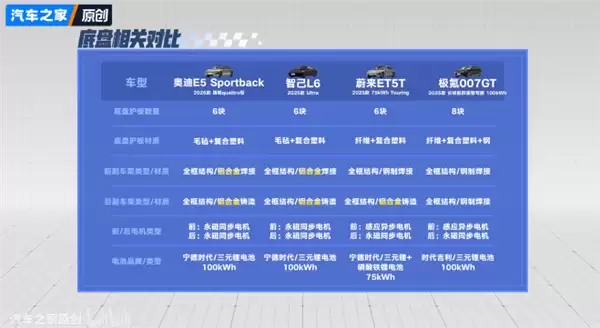 有槽点、没法装B 但我还是被这台20多万的奥迪爽到了！