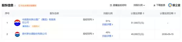 酱香科技！贵州茅台生物科技研发公司成立：注册资本10个亿