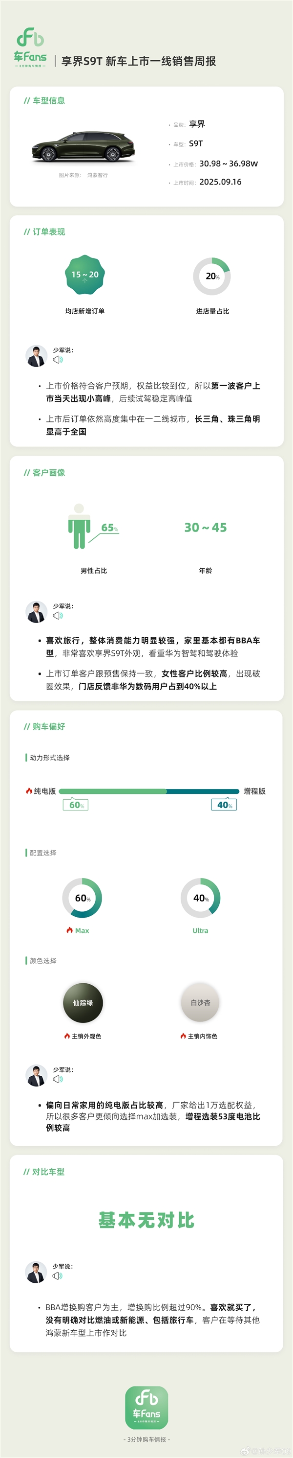 大定已破万