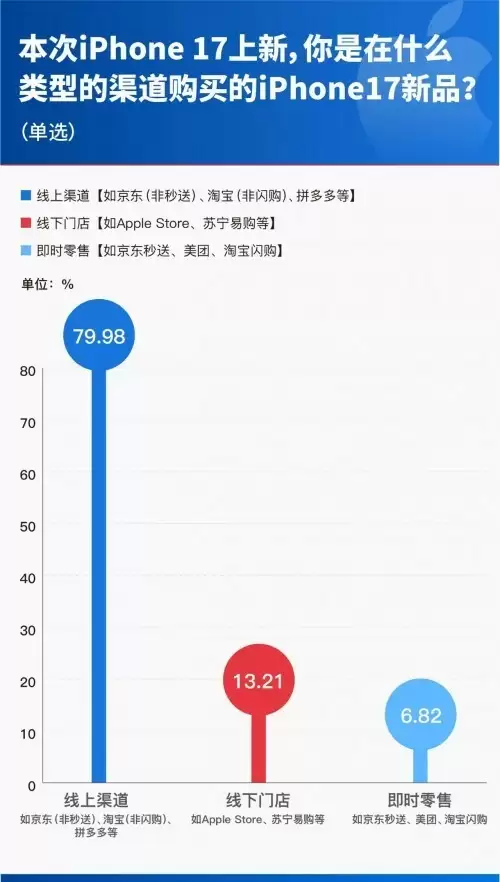 现货充足是“最大王牌”