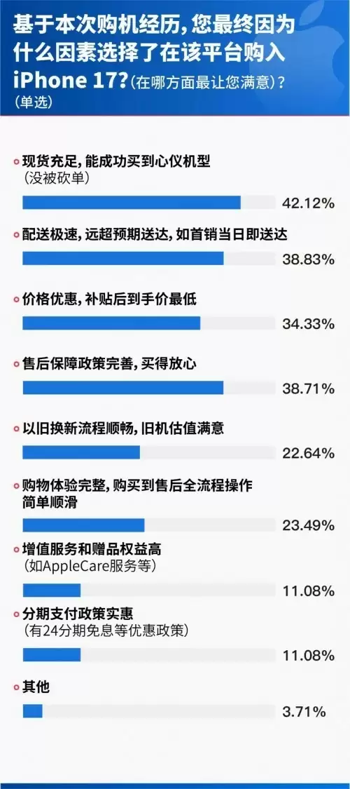 现货充足是“最大王牌”