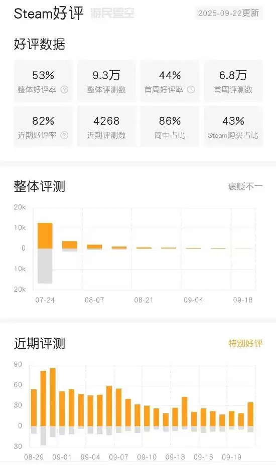 明末:渊虚之羽口碑逆袭:从争议到好评,国产类魂如何赢得玩家二次信任?