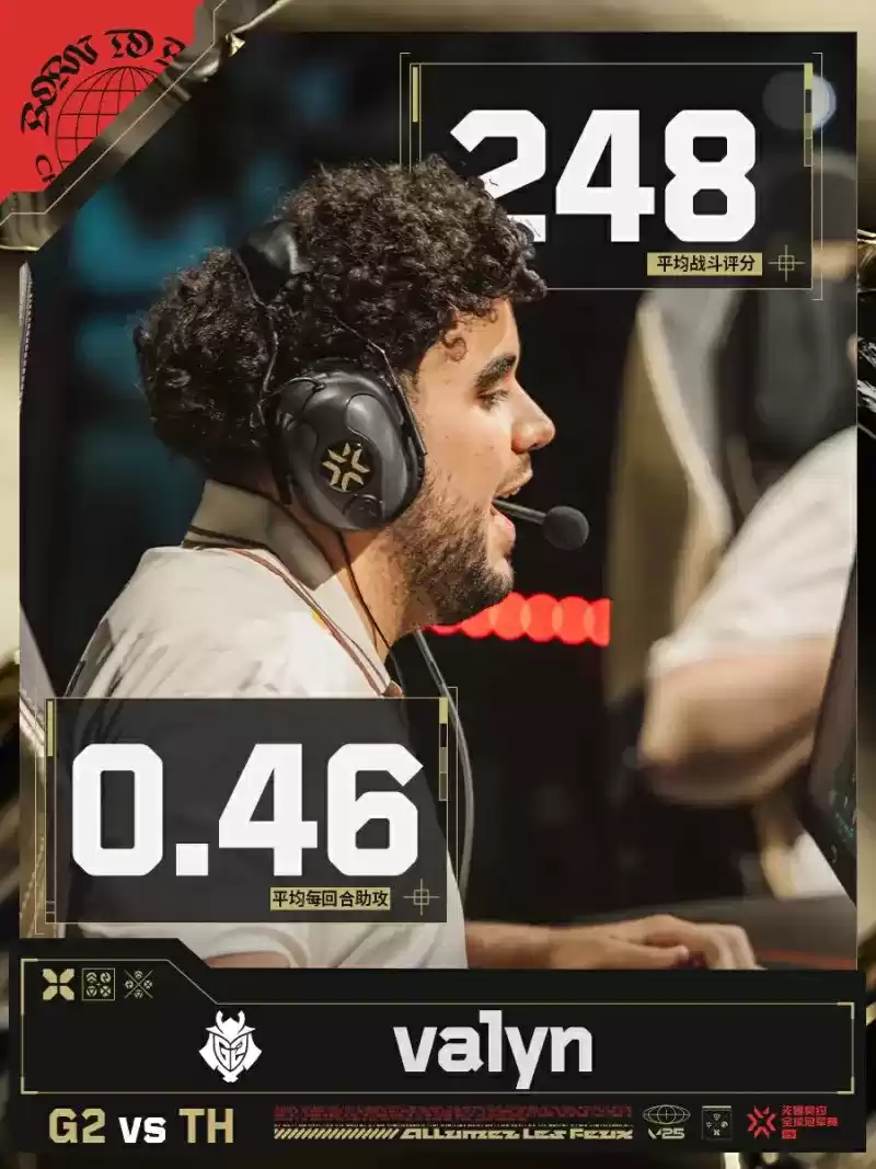 无畏契约巴黎全球冠军赛小组赛