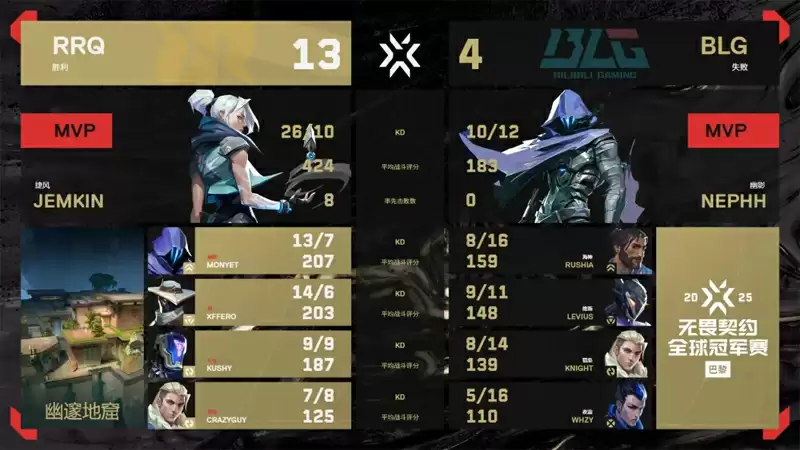 2025巴黎无畏契约全球冠军赛:BLG