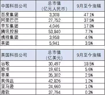 百度AI生态布局图