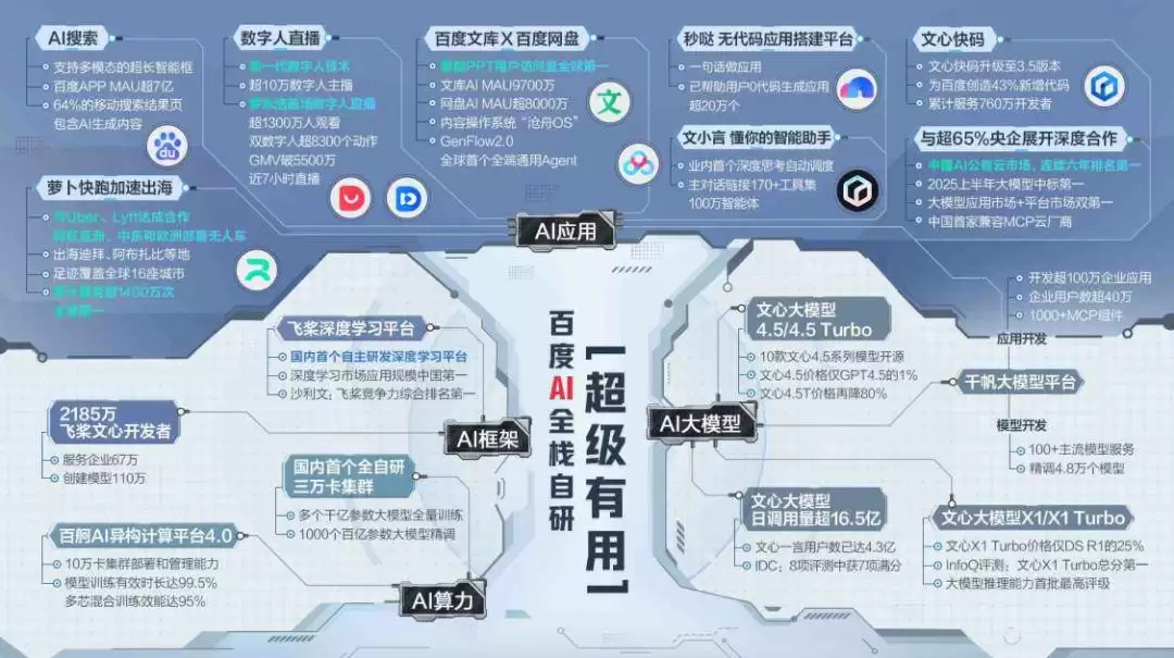 百度文心大模型应用场景