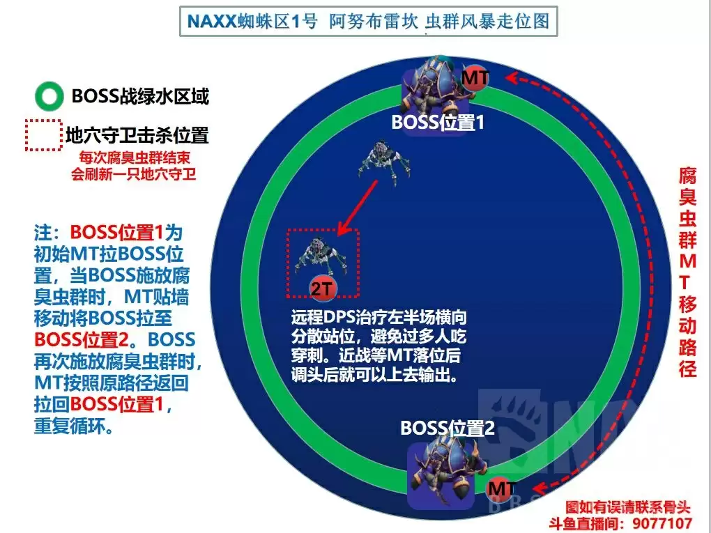 BOSS战虫群风暴T的走位及大团站位图