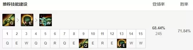 阿木木技能加点