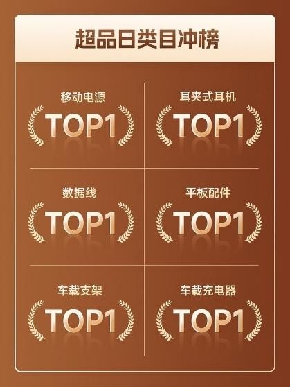 倍思京东超品日战绩亮眼，Inspire音频与iPhone 17配件产品热销霸榜