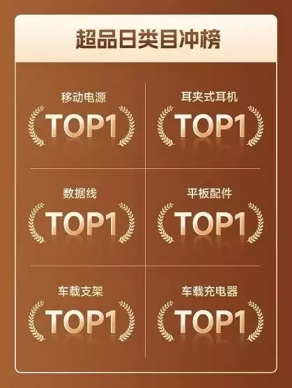 倍思京东超品日战绩亮眼，Inspire音频与iPhone 17配件产品热销霸榜