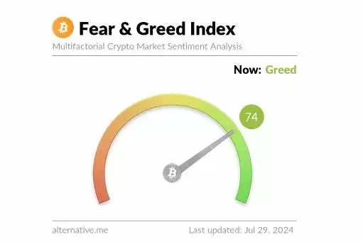 当前比特币恐惧与贪婪指数数值