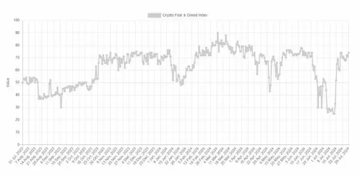 比特币恐惧与贪婪指数走势图