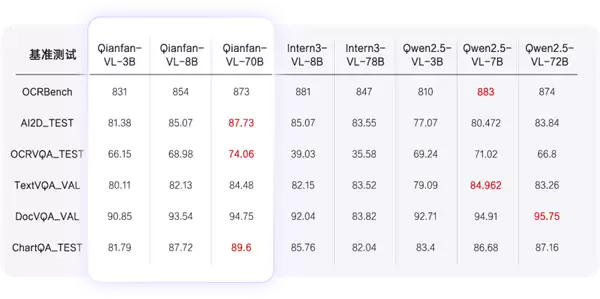 Qianfan-VL系列模型OCR性能测试