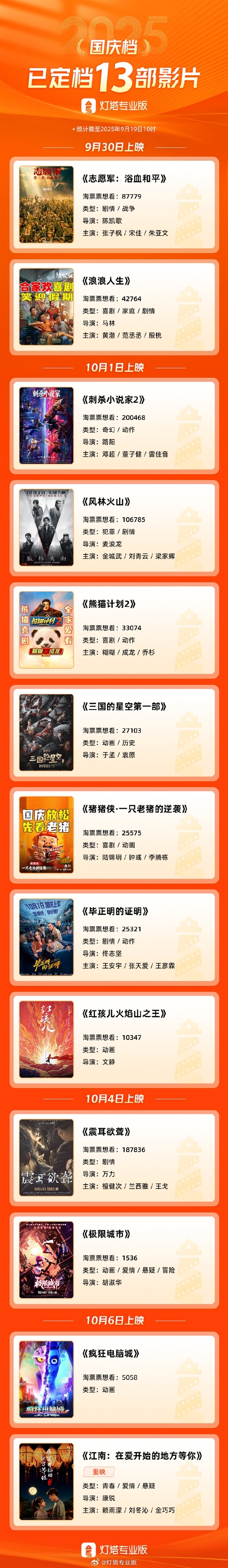 2025国庆档电影片单发布 23日9时集中开启预售