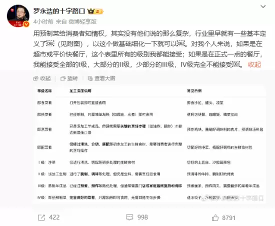 罗永浩对话西贝谈预制菜：分级标准与消费者知情权引热议